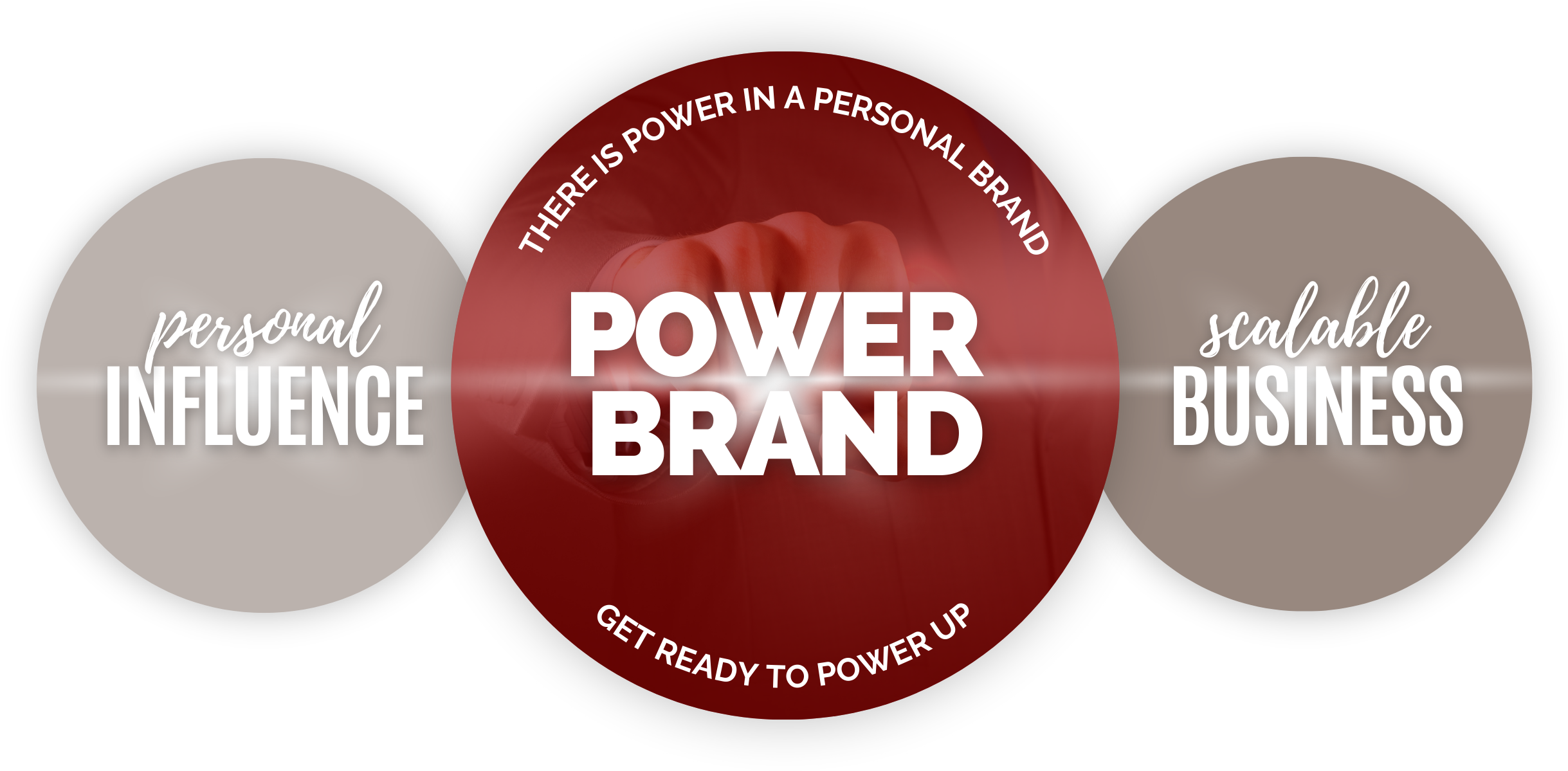 Power Brand Diagram